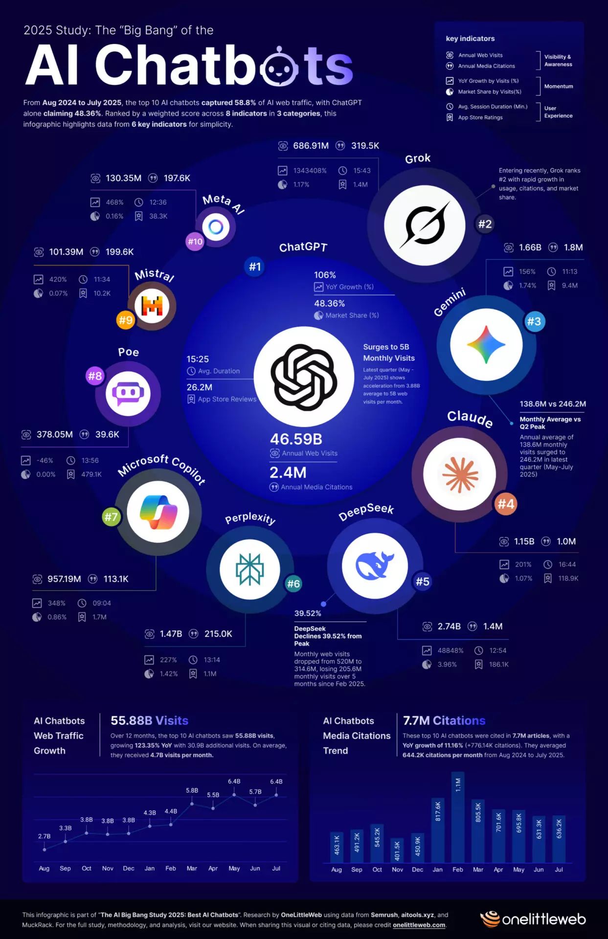 El Big Bang de los chatbots IA