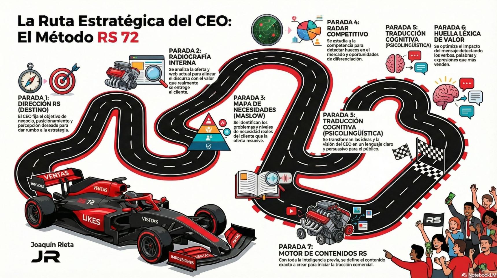 CEO, pasa de 0 a 100 en tracción comercial con el RS 72 en redes sociales.